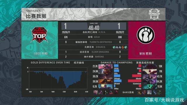 强度与线权